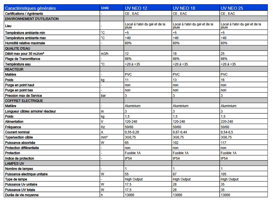 caractéristiques réacteurs uv neo