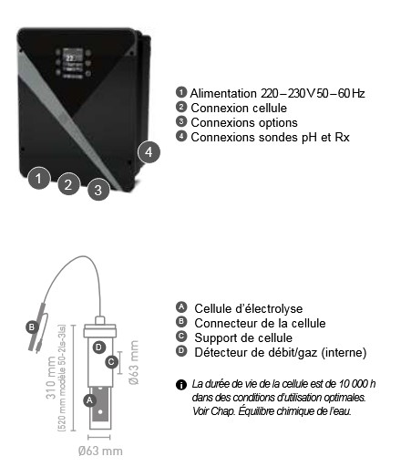 Description AquaRite® Flo Advanced NG