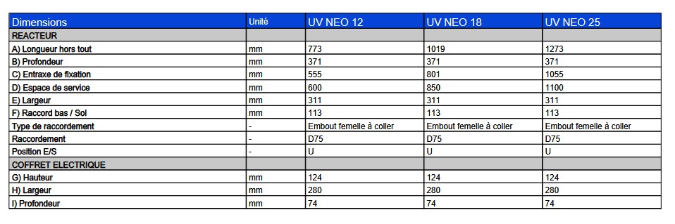 dimensions lampe uv neo