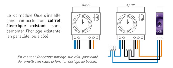 schéma banchement module one coffret connecté